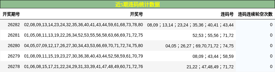 近5期连码统计数据