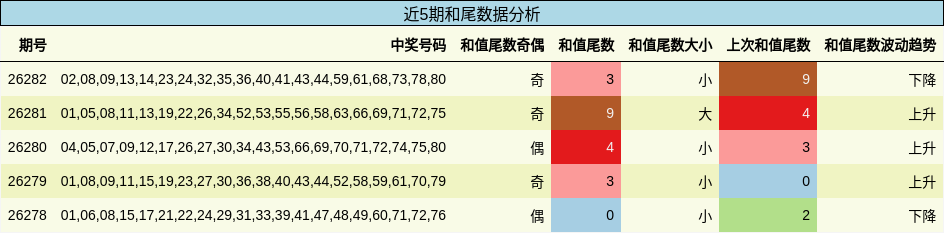 和尾分析