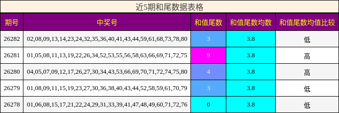 和尾分析