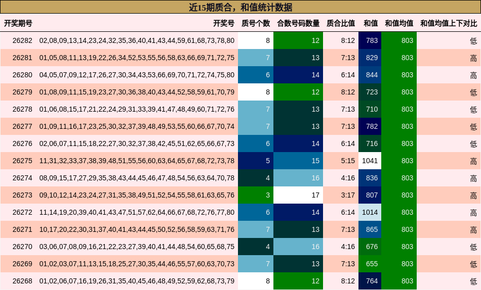 质合分析，和值分析