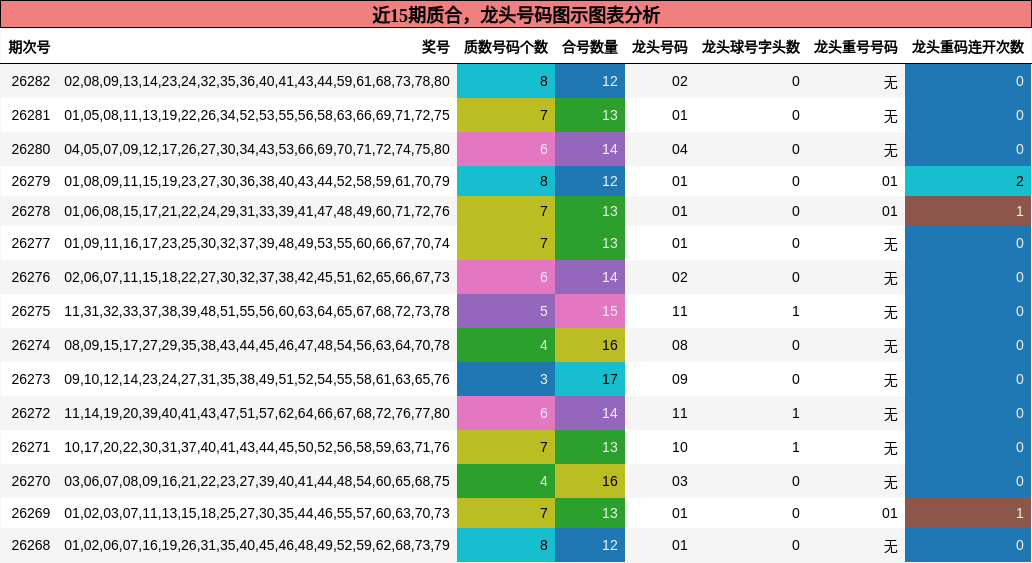 质合分析,龙头号码分析