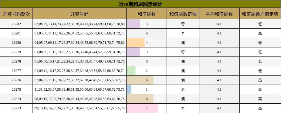 和尾分析