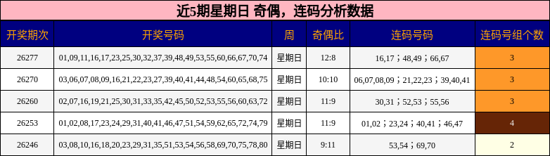 奇偶分析，连码分析