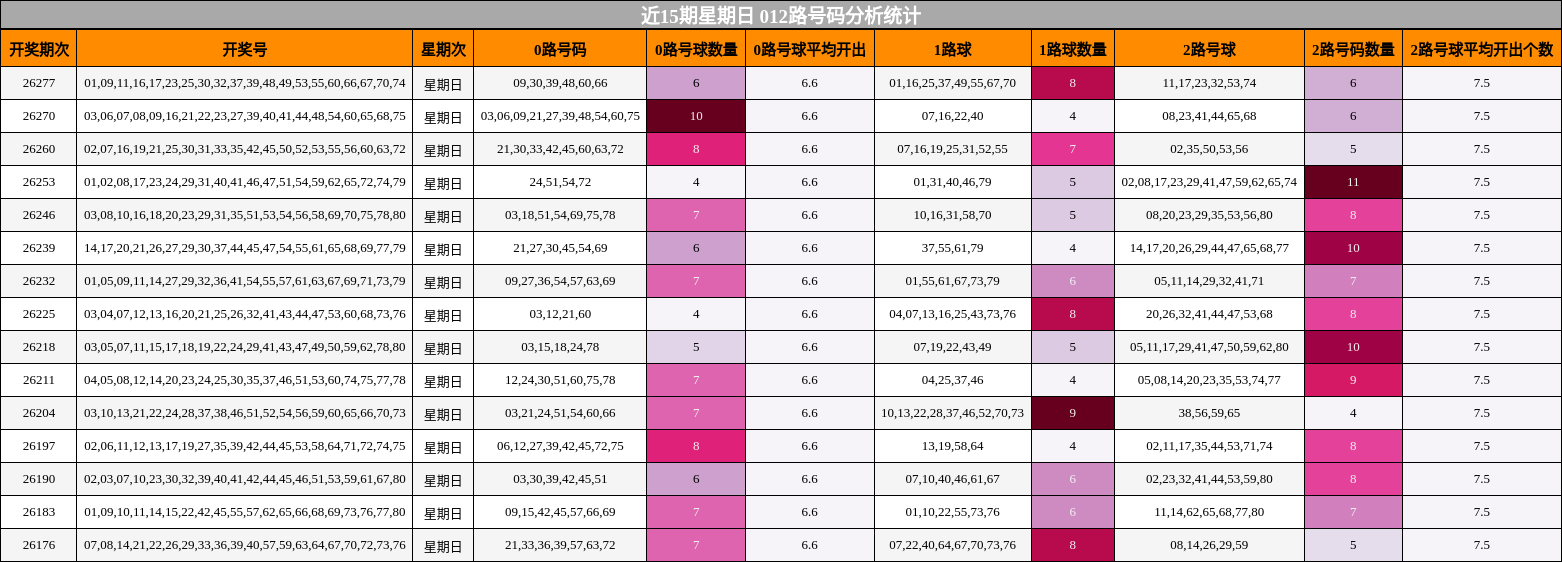012路号码分析