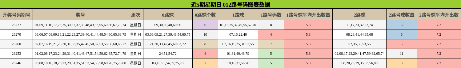 012路号码分析