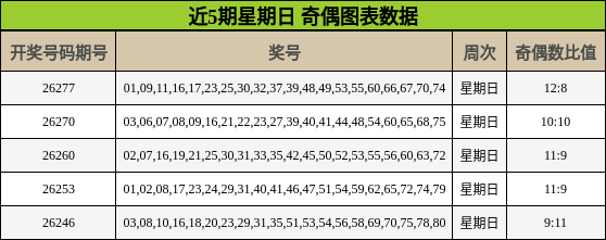 奇偶分析