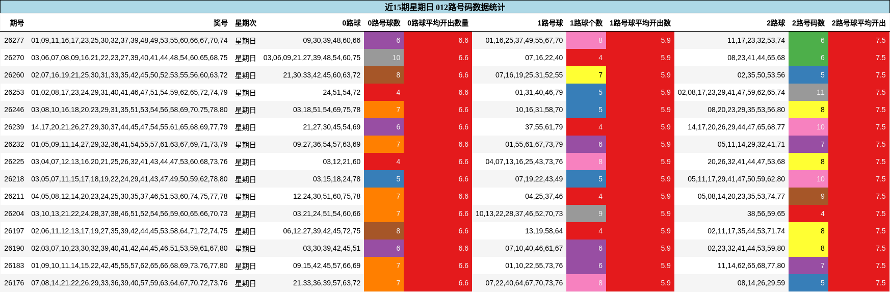 012路号码分析