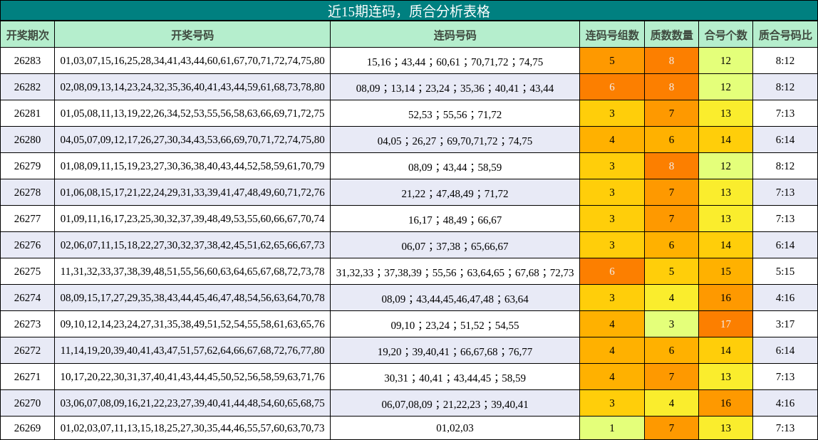 连码分析，质合分析