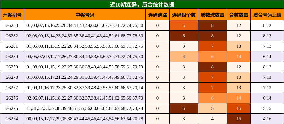 连码分析，质合分析