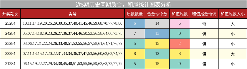 质合分析，和尾分析
