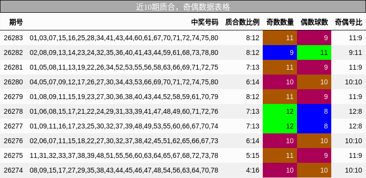 质合分析，奇偶分析