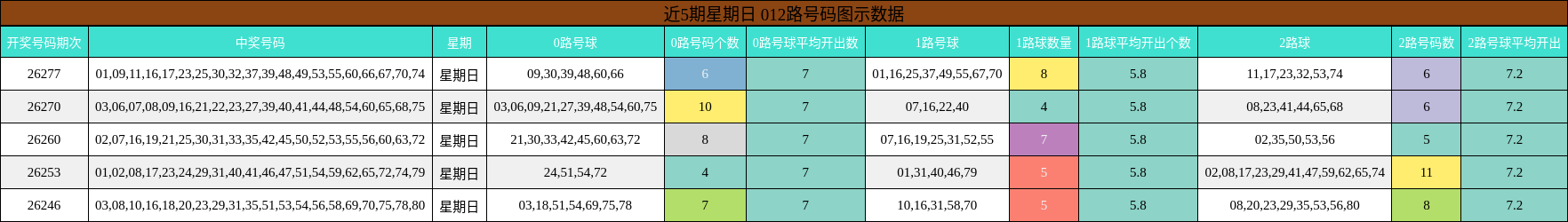 012路号码分析