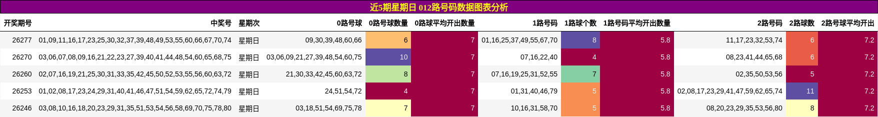 012路号码分析