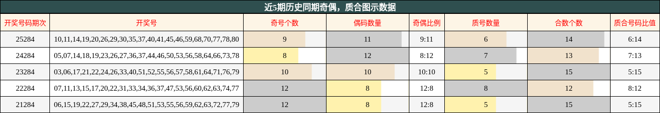 奇偶分析，质合分析