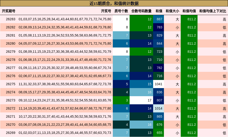 质合分析，和值分析