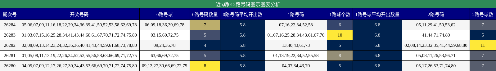 012路号码分析