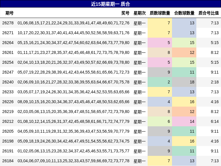 质合分析
