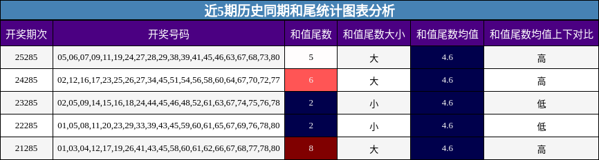 和尾分析
