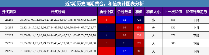 质合分析,和值分析
