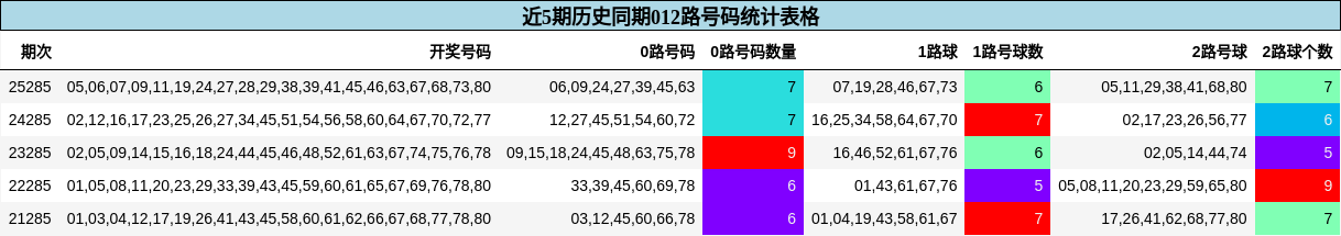 012路号码分析