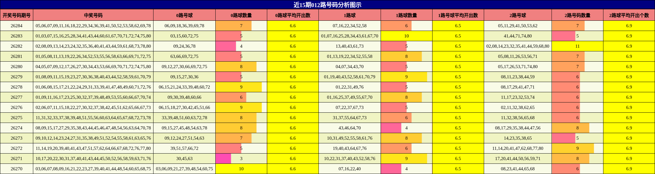 012路号码分析