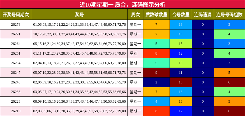 质合分析,连码分析