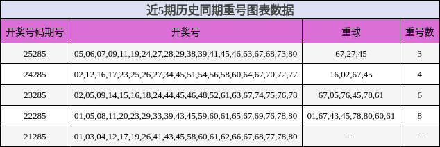 重号分析