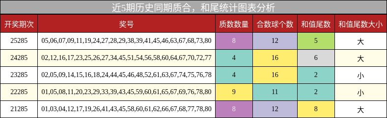 质合分析,和尾分析