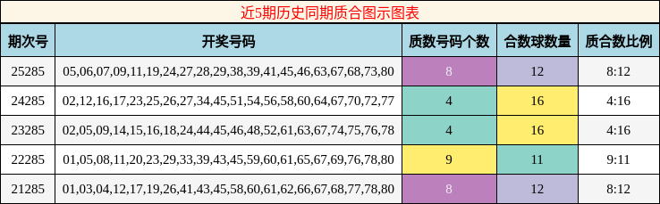 质合分析