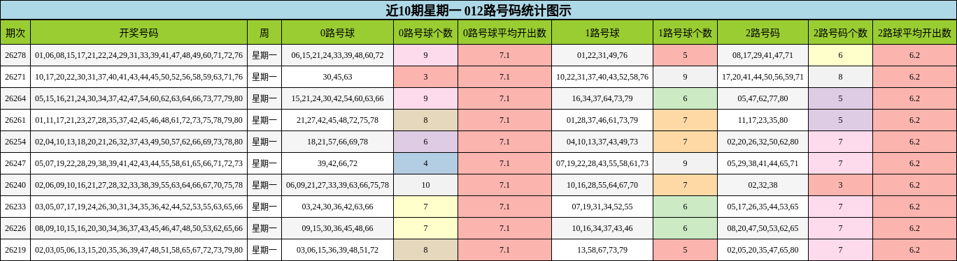 012路号码分析