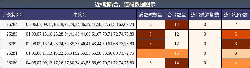 质合分析，连码分析