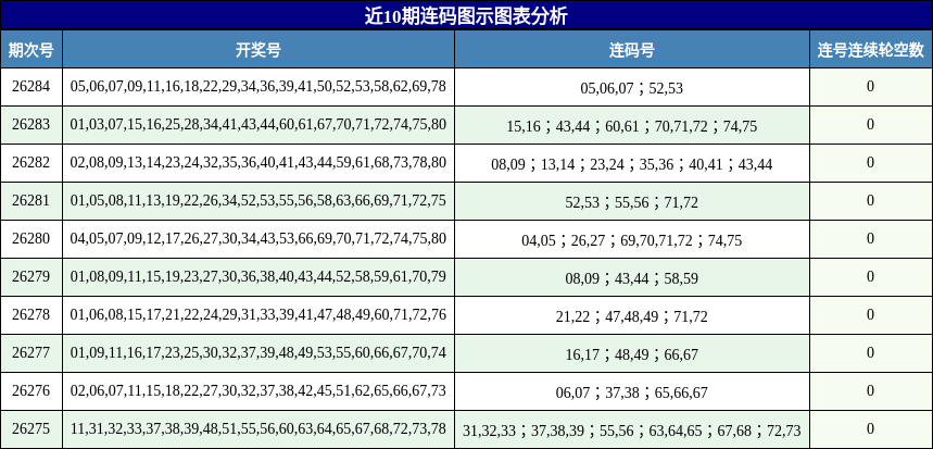 连码分析