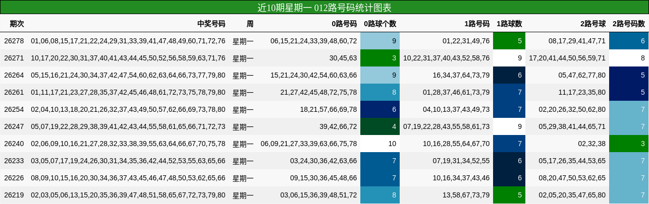 012路号码分析