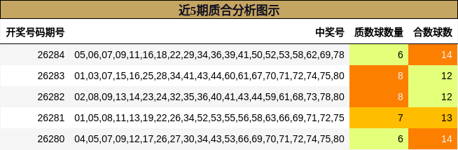 质合分析