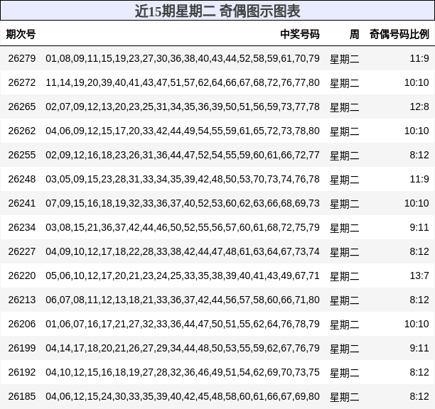 奇偶分析