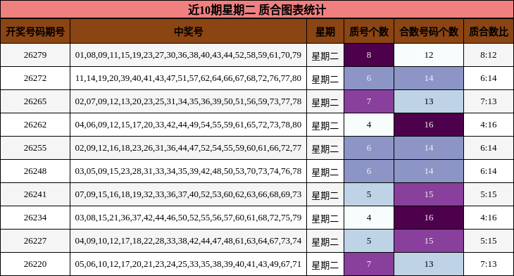 质合分析