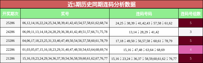 连码分析
