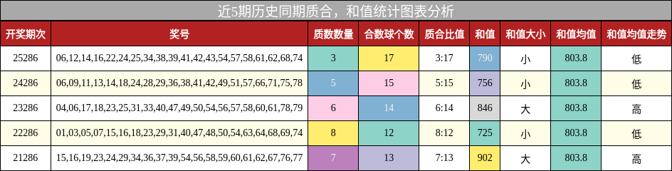 质合分析，和值分析