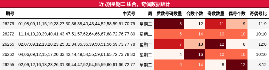 质合分析,奇偶分析