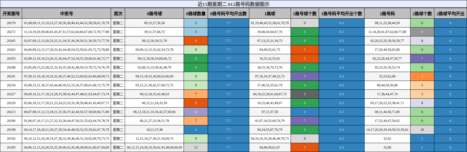 012路号码分析