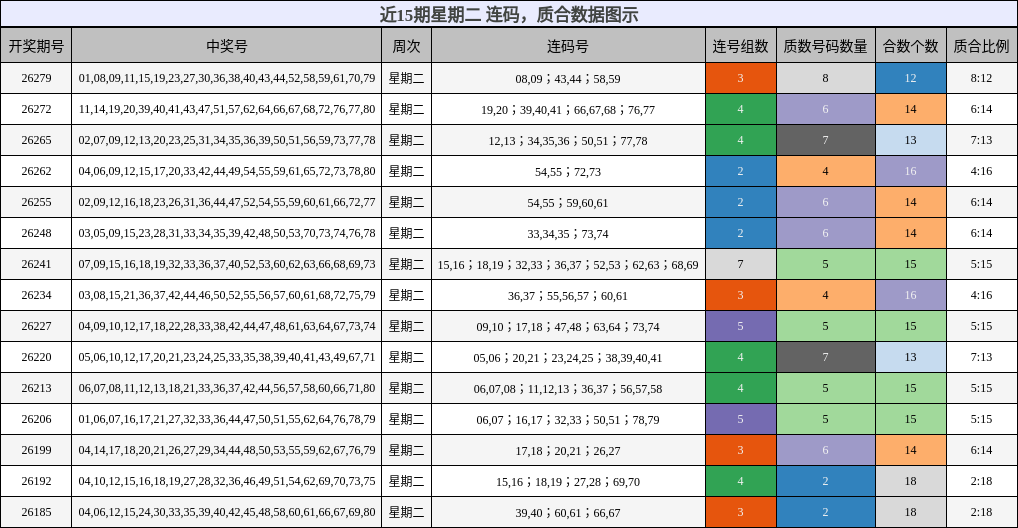 连码分析，质合分析