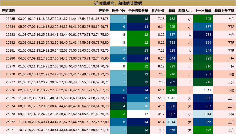 质合分析，和值分析
