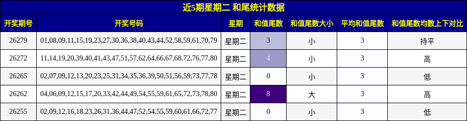 和尾分析