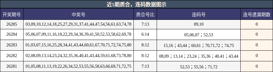 质合分析，连码分析