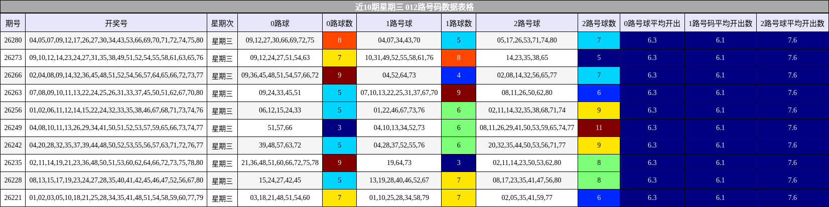 012路号码分析