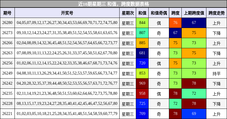 和值分析,跨度分析