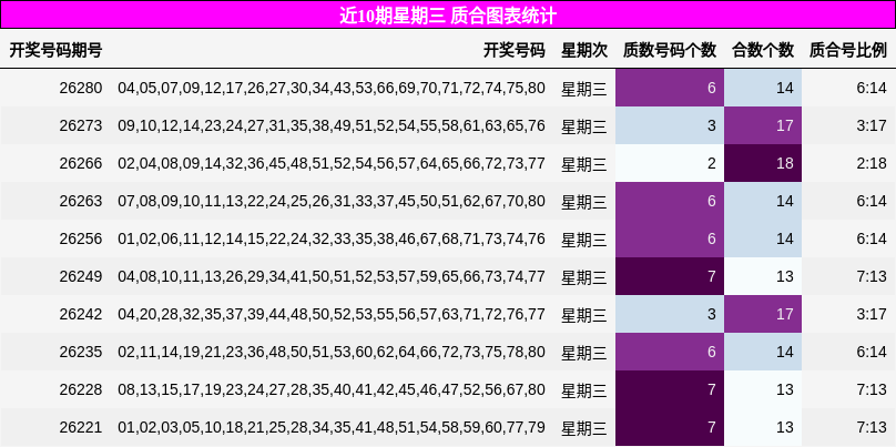 质合分析