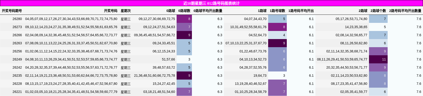012路号码分析