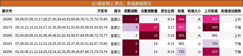 质合分析,和值分析