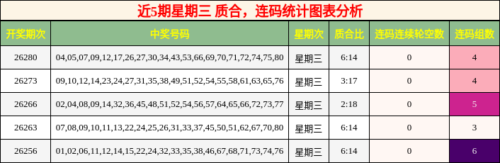 质合分析,连码分析